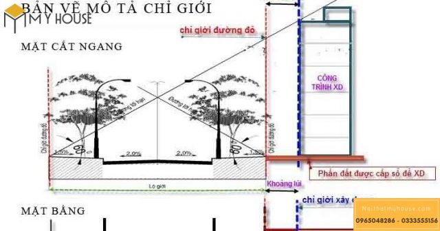 Lộ giới là gì? 2