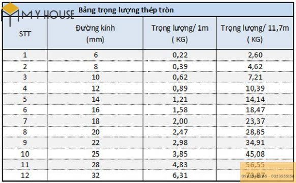 Trọng lượng riêng của thép 11