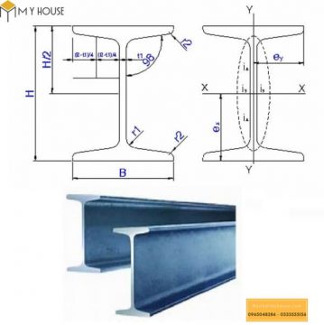 Thông số thép hình chữ I 8