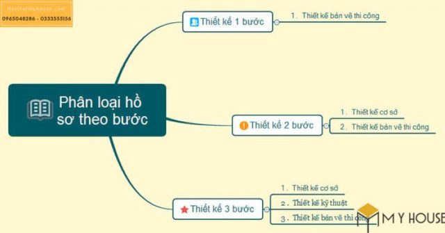 Thiết kế kỹ thuật là gì? 10