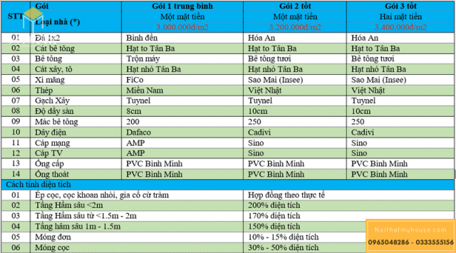 Đơn giá xây dựng phần thô 25