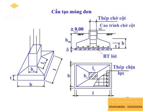 Móng cốc 4