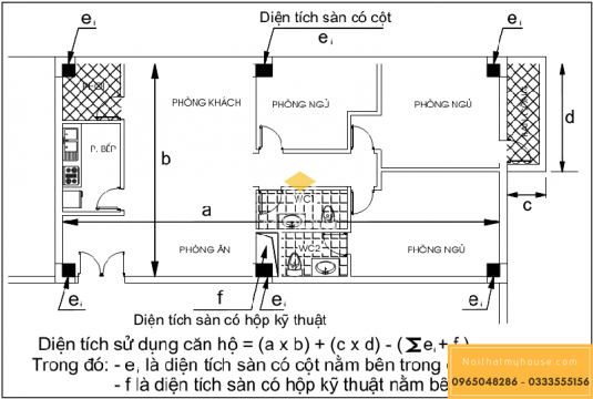 Tim tường là gì? 6