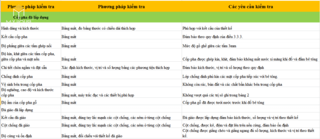 Tiêu chuẩn thay thế tcvn 4453-1995 10