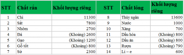 Khối lượng riêng 2