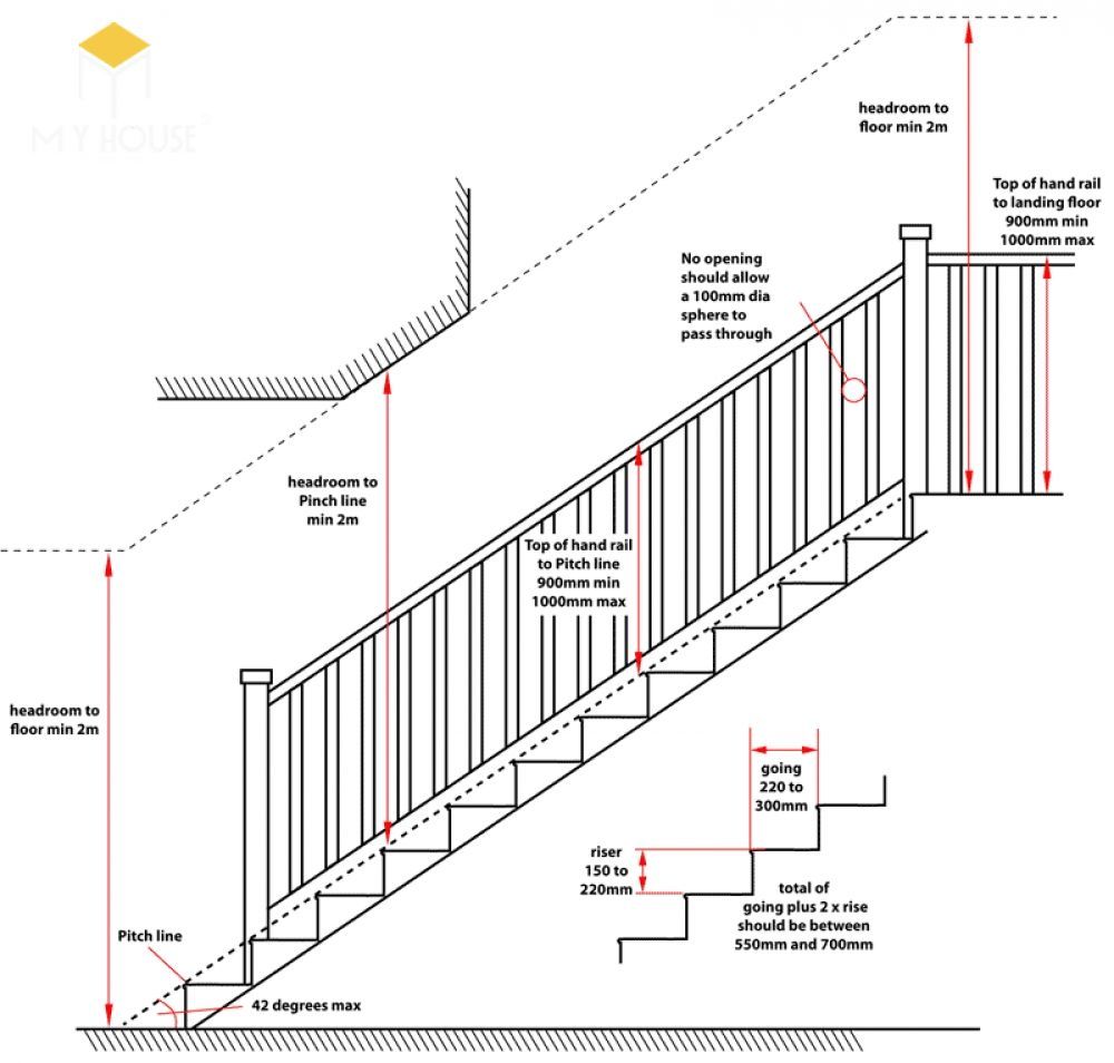 THIẾT KẾ 3D Tạo tay vịn cầu thang gắn vào tường trong Revit Arch 2013