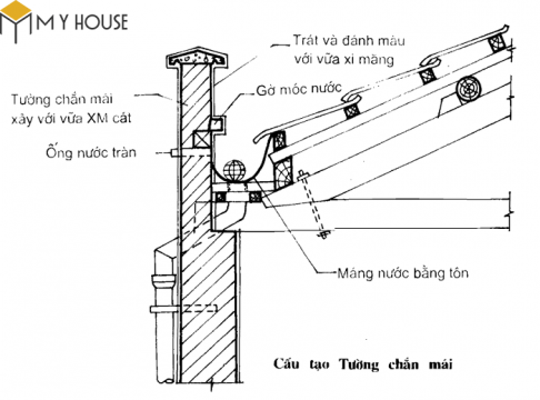 Sê Nô Là Gì? 1