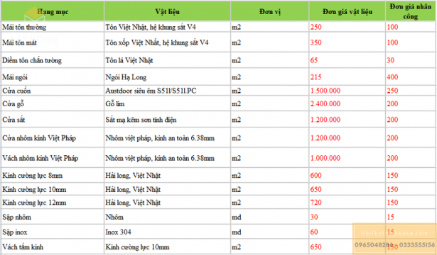 Báo giá sửa chữa nhà 4