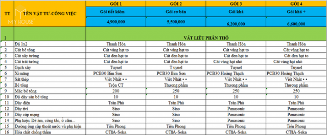 Đơn giá hoàn thiện biệt thự 2