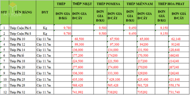 Giá sắt thép 10