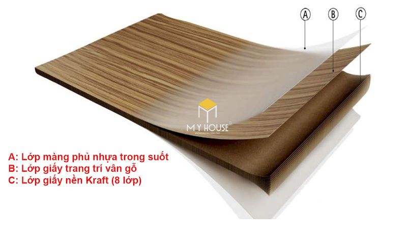 Cấu tạo các lớp phủ laminate trong gỗ công nghiệp