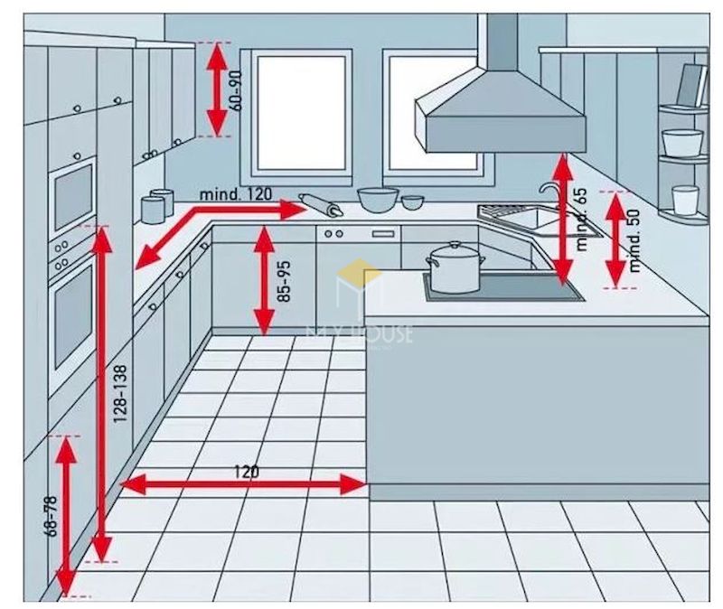 Khoảng cách giữa tủ bếp trên và tủ bếp dưới